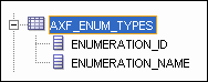 This image shows an AXF_ENUM_TYPES table snippet.