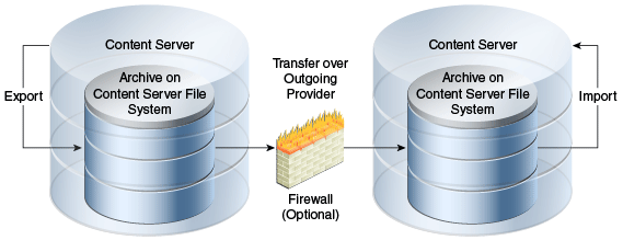 Description of Figure 32-7 follows