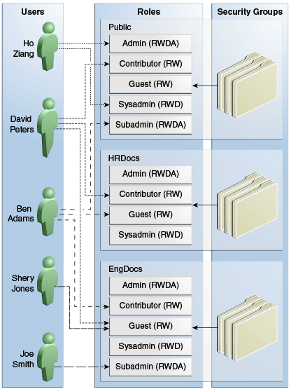 Description of Figure 18-1 follows