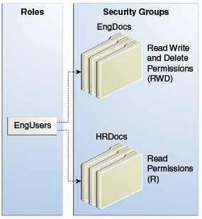 Description of Figure 18-3 follows