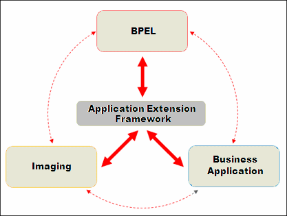Description of Figure 1-1 follows Description of Figure 1-1 follows