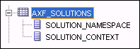 This image shows an AXF_SOLUTIONS table snippet. This image shows an AXF_SOLUTIONS table snippet.