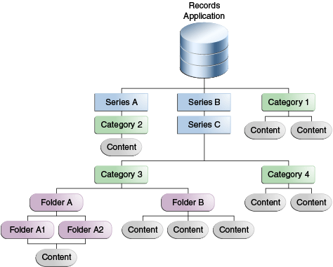 Description of Figure 11-3 follows Description of Figure 11-3 follows
