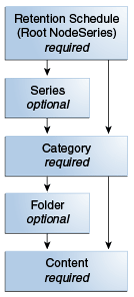Description of Figure 11-1 follows Description of Figure 11-1 follows