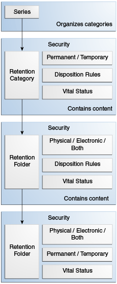Description of Figure 11-2 follows Description of Figure 11-2 follows