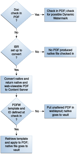 Process described in surrounding text Process described in surrounding text