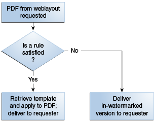 Process described in surrounding text Process described in surrounding text