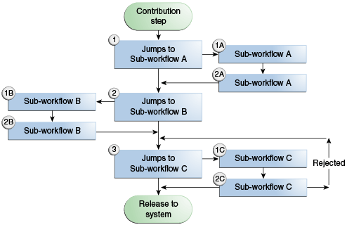 Description of Figure 6-4 follows