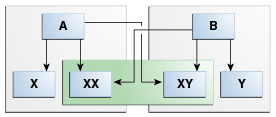 Surrounding text describes a supporting content link. Surrounding text describes a supporting content link.