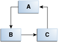 Surrounding text describes a renditions link. Surrounding text describes a renditions link.