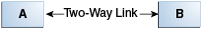 Text describes cross-reference relationship. Text describes cross-reference relationship.