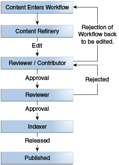 Description of Figure 6-1 follows
