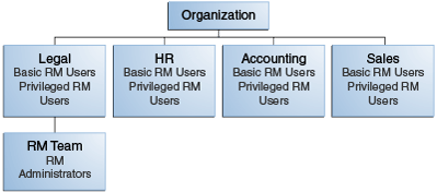 Description of Figure 12-1 follows Description of Figure 12-1 follows