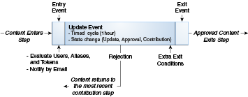 Description of Figure 6-3 follows