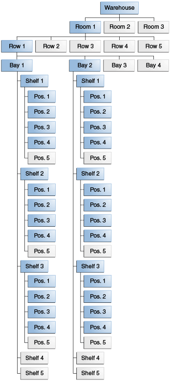 Description of Figure 15-2 follows Description of Figure 15-2 follows