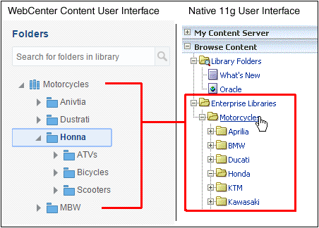 This image displays the folder comparison between interfaces This image displays the folder comparison between interfaces