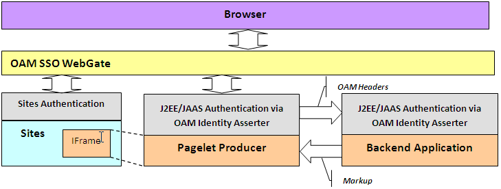 Description of Figure 20-26 follows