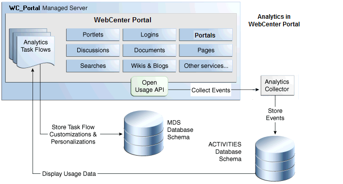 Analytics Components Analytics Components
