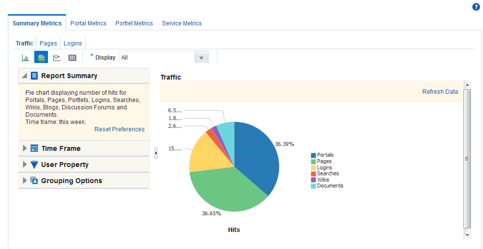 Analytics Console for Administrators