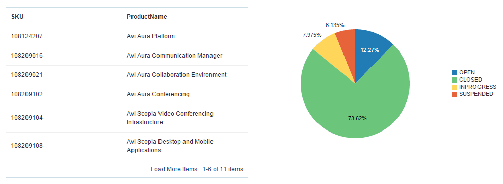Data Visualization on a Portal Page
