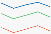 Line Chart visualization template