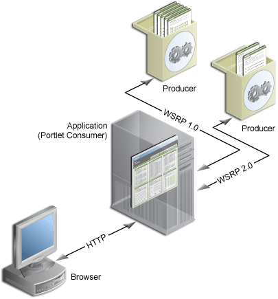 Description of Figure 11-9 follows