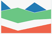 Area chart visualization template
