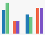 Bar chart visualization template