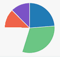Pie Chart visualization template