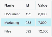 Table visualization template