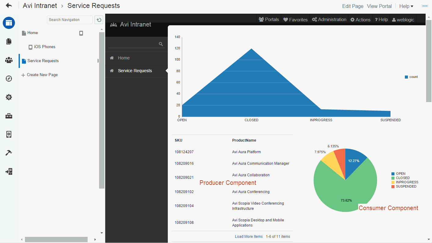 Producer and consumer components on a page