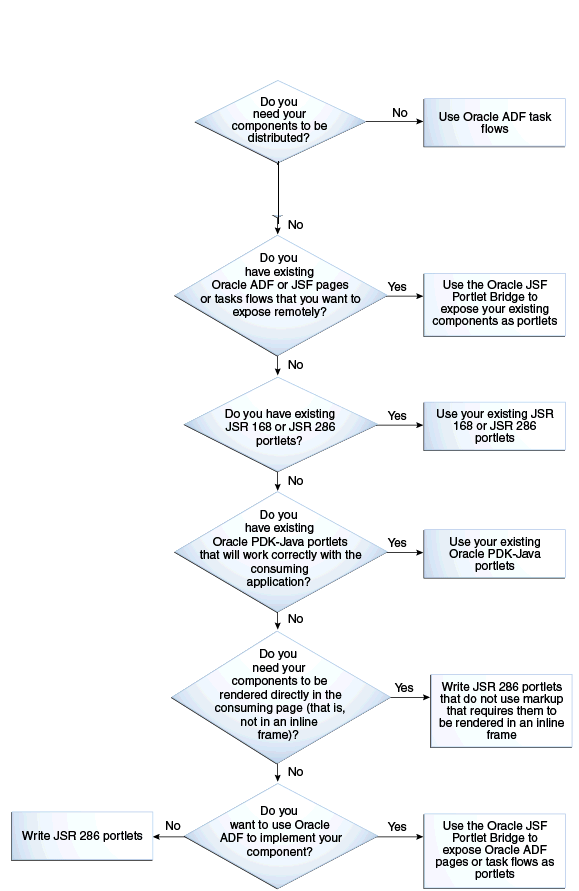 Description of Figure 11-3 follows Description of Figure 11-3 follows