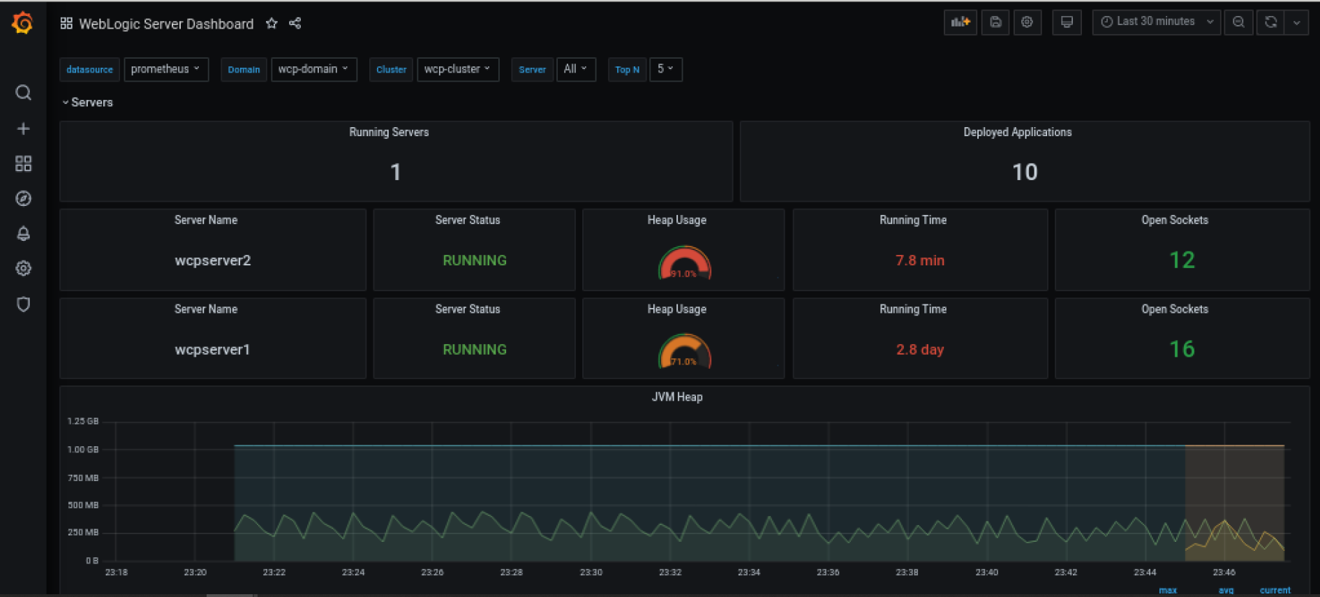 Wme-GP-WLS-Dashboard