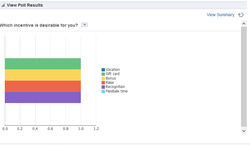 This figure shows the View Poll Results after a poll participant has voted.