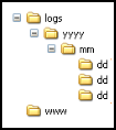 Description of Figure 34-5 follows