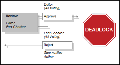 Description of Figure 18-3 follows