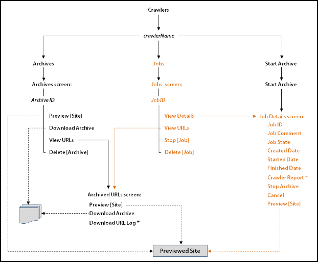 Description of Figure 34-6 follows