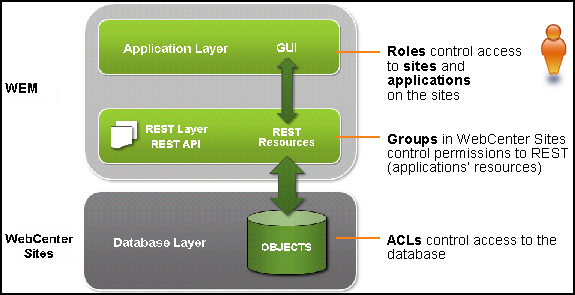 Description of Figure 11-3 follows