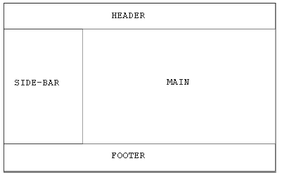 Description of Figure 19-3 follows