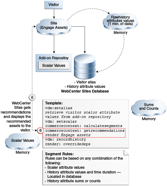 Description of Figure 39-6 follows Description of Figure 39-6 follows