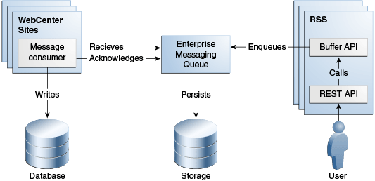 Description of Figure 53-1 follows