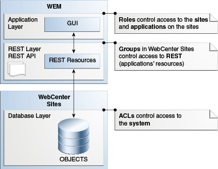 Description of Figure 45-4 follows