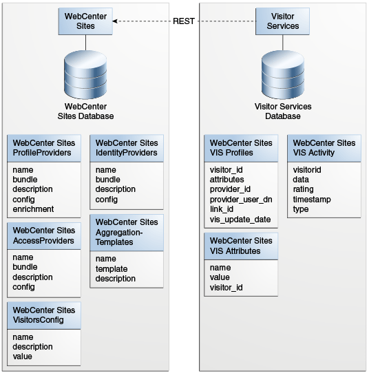 Description of Figure 42-19 follows