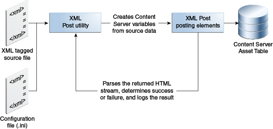 Description of Figure 31-1 follows