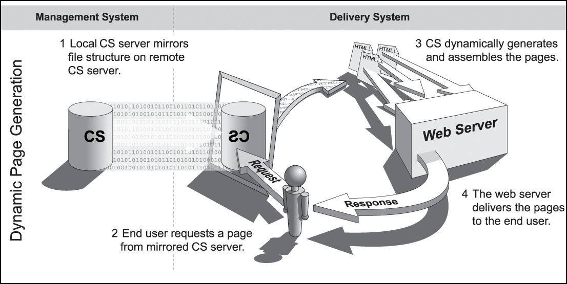 Description of Figure 45-13 follows