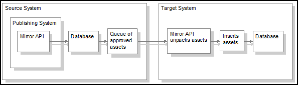 Description of Figure 45-14 follows