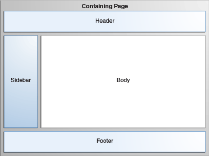 Description of Figure 27-7 follows