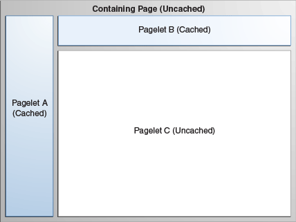 Description of Figure 27-2 follows
