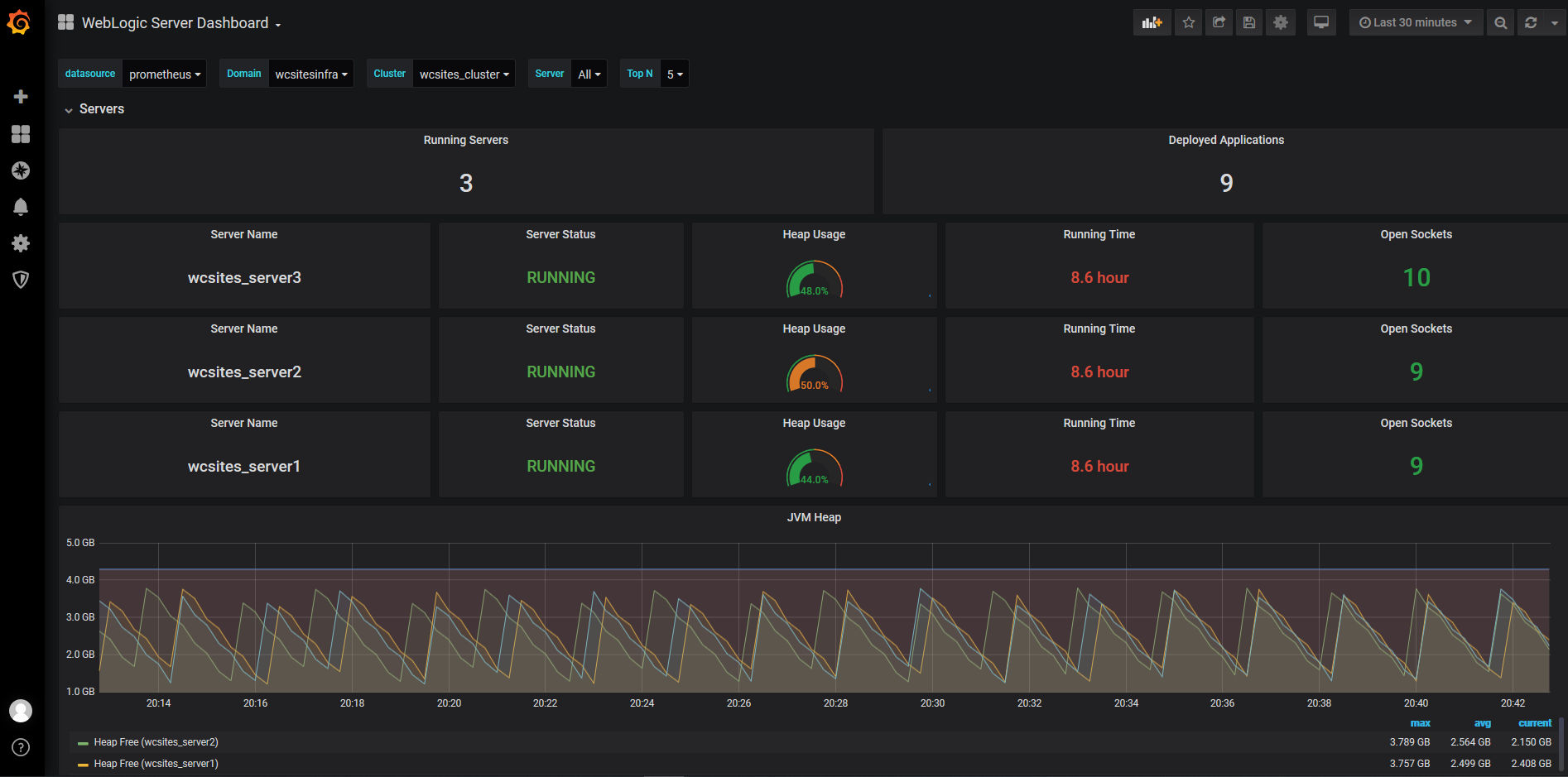 Wme-GP-WLS-Dashboard