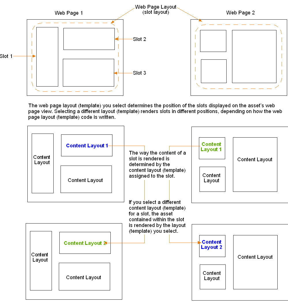 Description of Figure 4-12 follows Description of Figure 4-12 follows